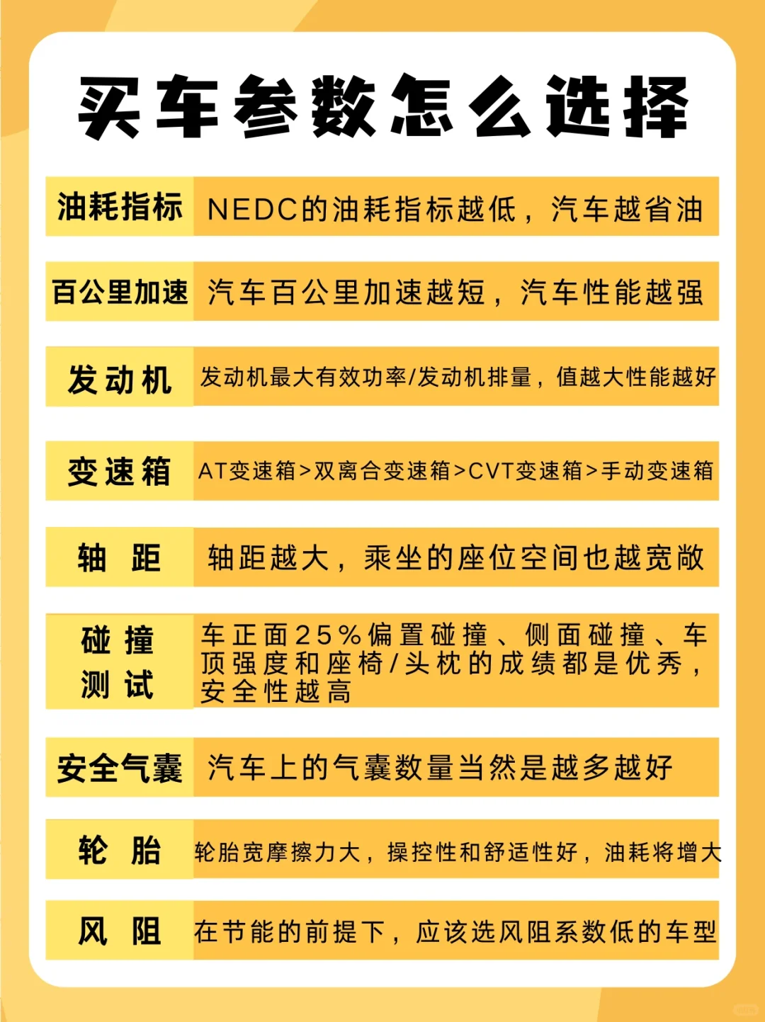 买车参数怎么选择，不容忽视！