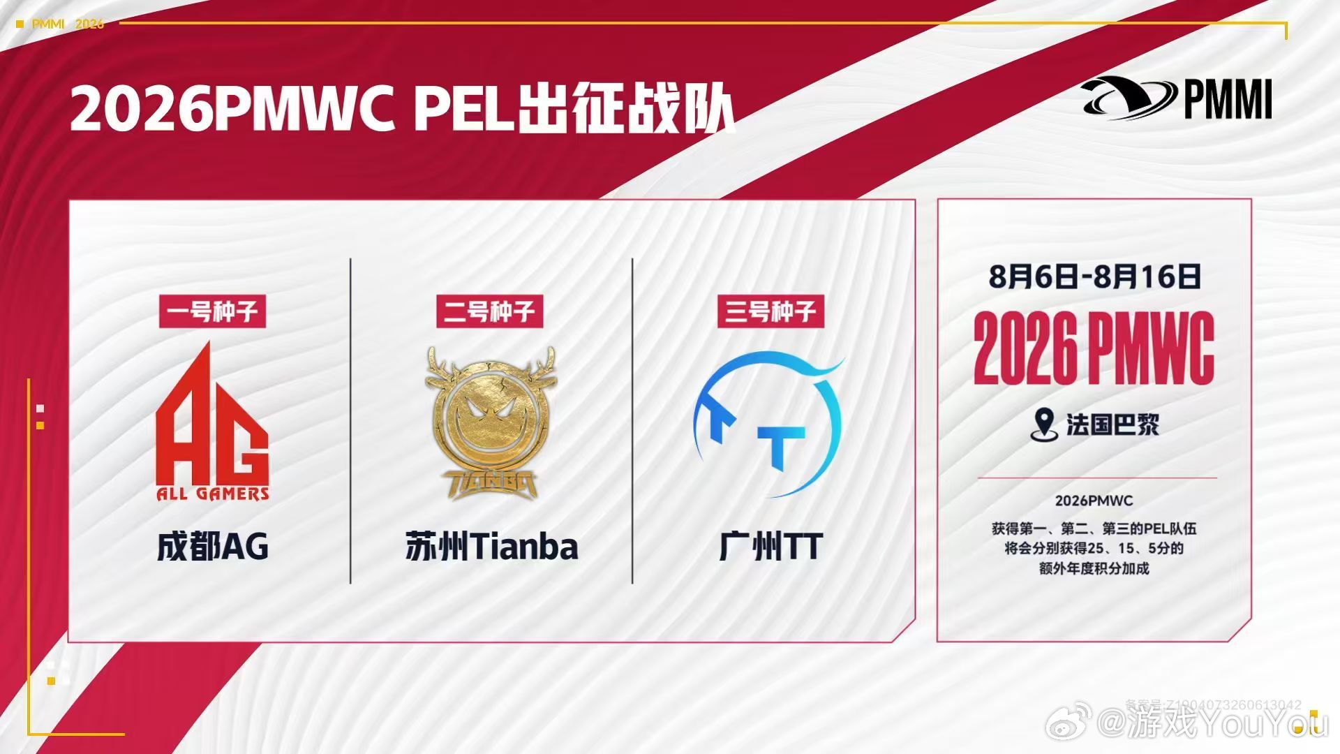 和平精英世俱杯PEL出征名单PEL世俱杯出征名单正式公布，AG、Tianba、T