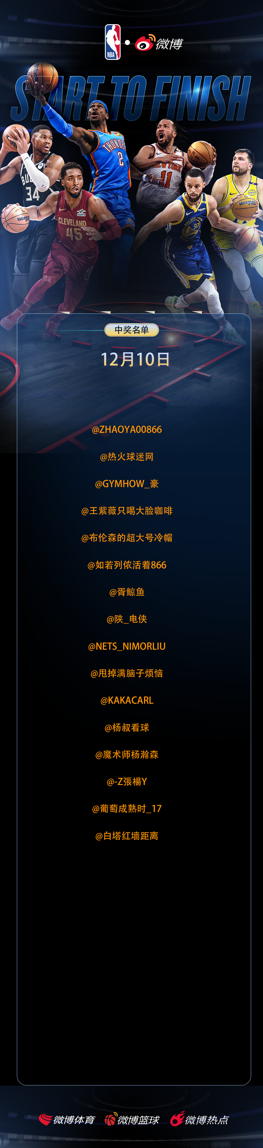 「 NBA趣评分 」12月10日中奖名单恭喜以下用户喜提6.6🧧参与球员评分，