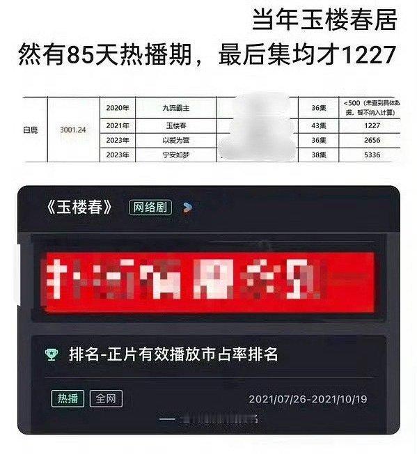 于正语录“骗你就骗你了”再次具像化。 ​​​