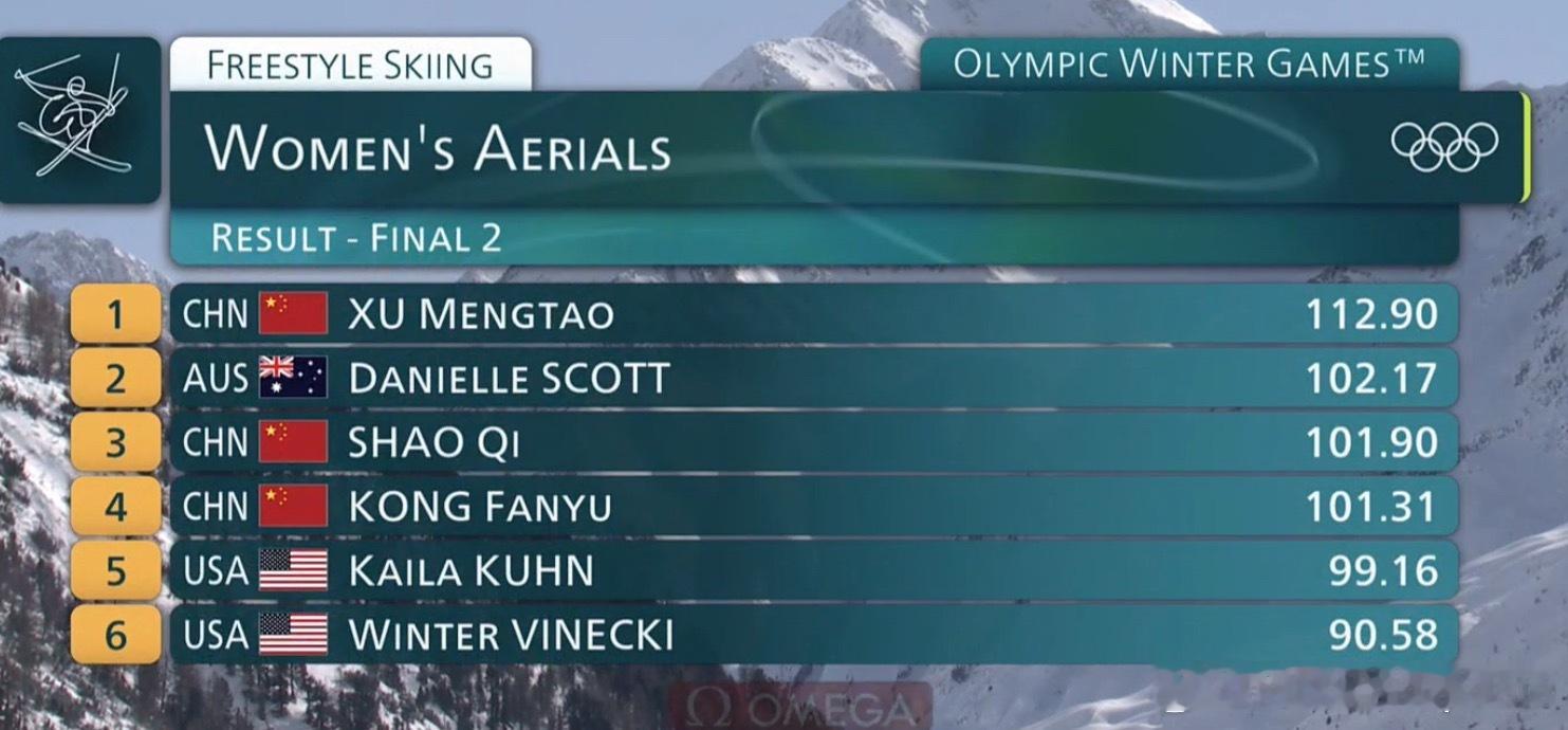自由式滑雪女子空中技巧决赛       刚刚看重播，又看到这跟孔凡钰在比完赛等成