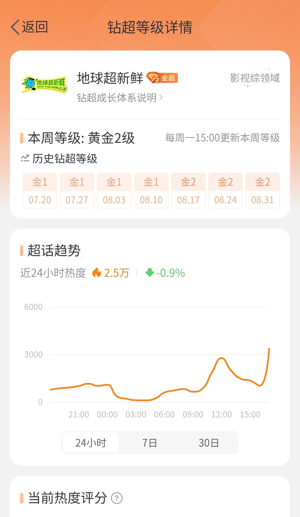 小宁丝顺手来给超话做数据啦真的顺手的事儿刘宇宁 ​​​