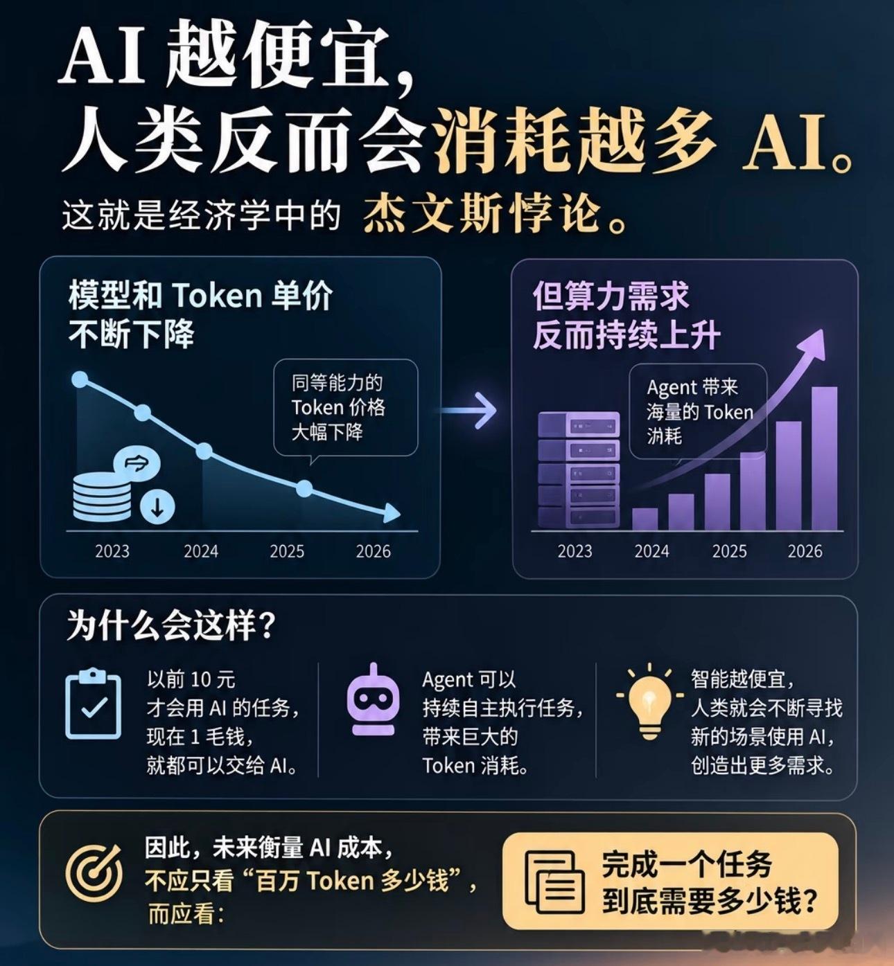 AI会员到底值不值得买我最近一直在纠结AI会员有没有必要开通，AI现在用的人越来