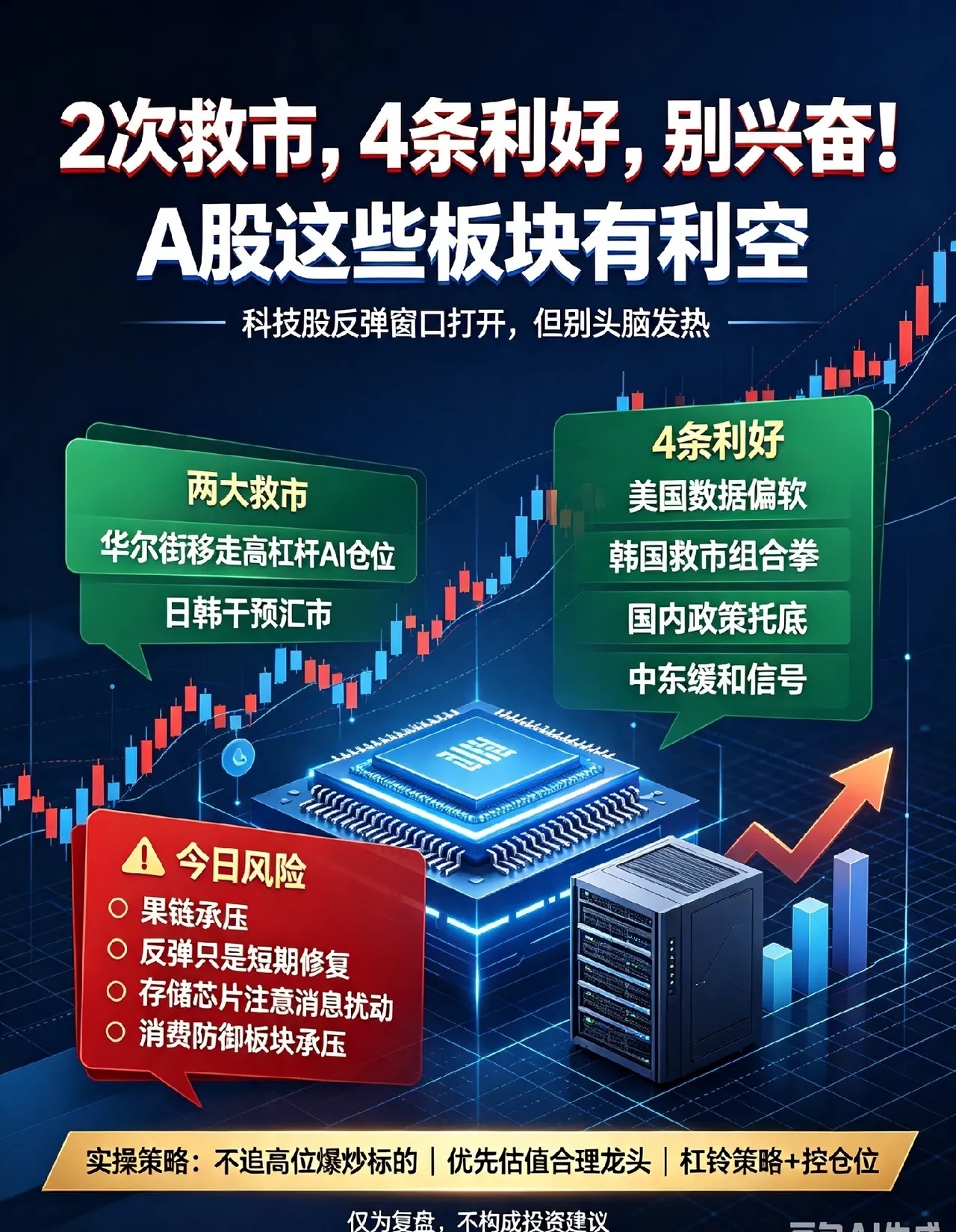 2次救市,4条利好,别兴奋,A股这些板块有利空！       首先，恭喜有耐心的