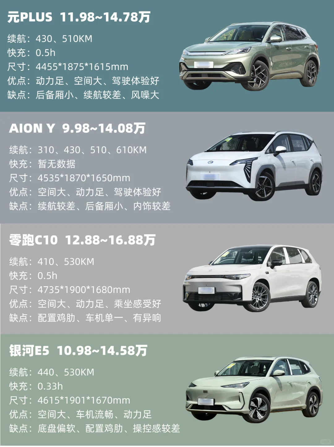 听劝！！电车别买贵的，高性价比纯电车推荐