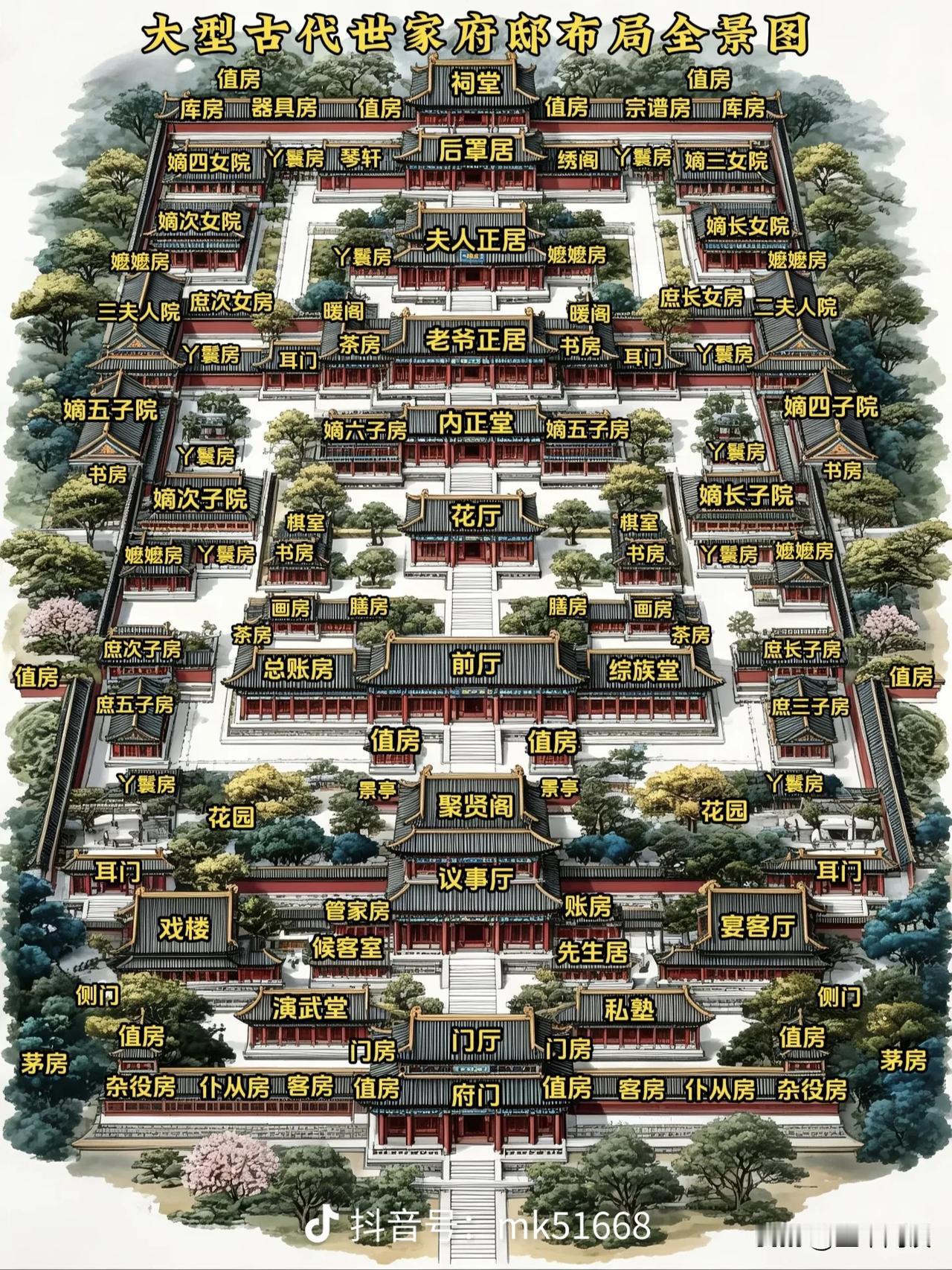 古代的门阀世家，究竟有多恐怖？先别论他们的政治势力、社会地位，单凭这住宅之宏伟和