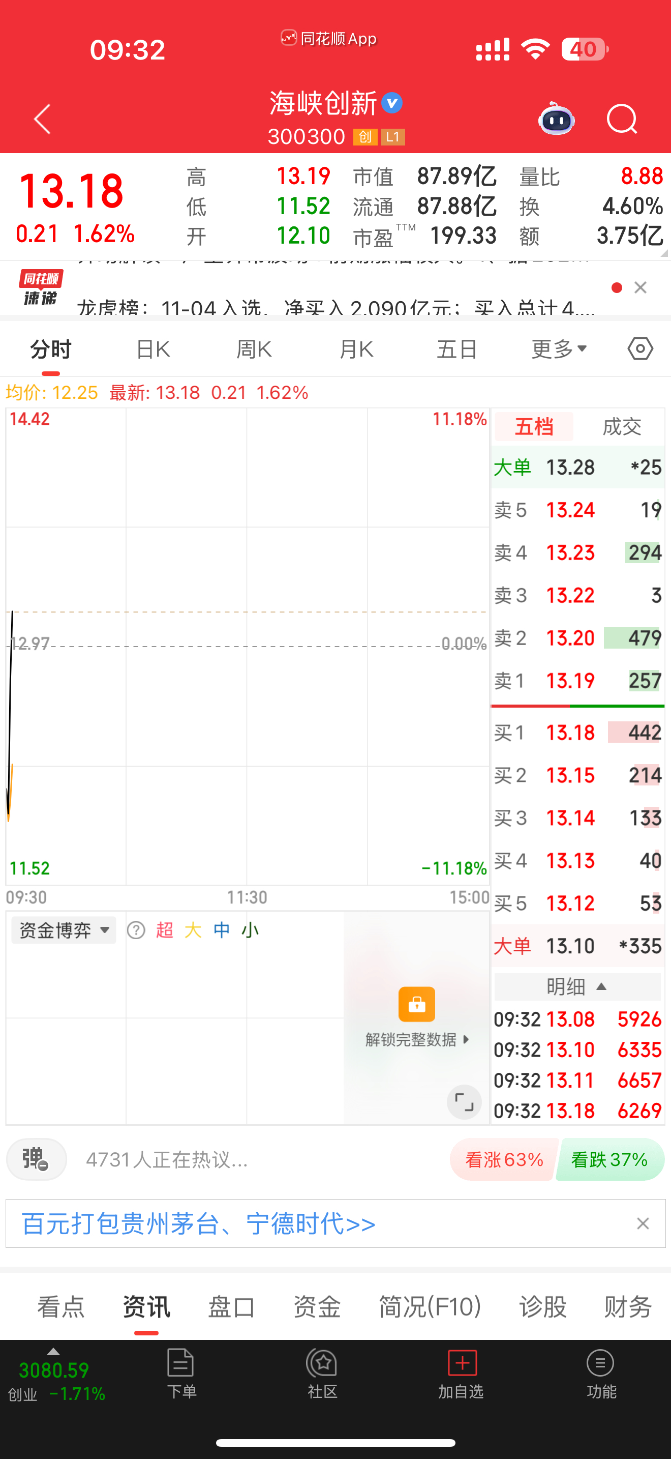 300300海峡创新，逢低关注 ​​​
