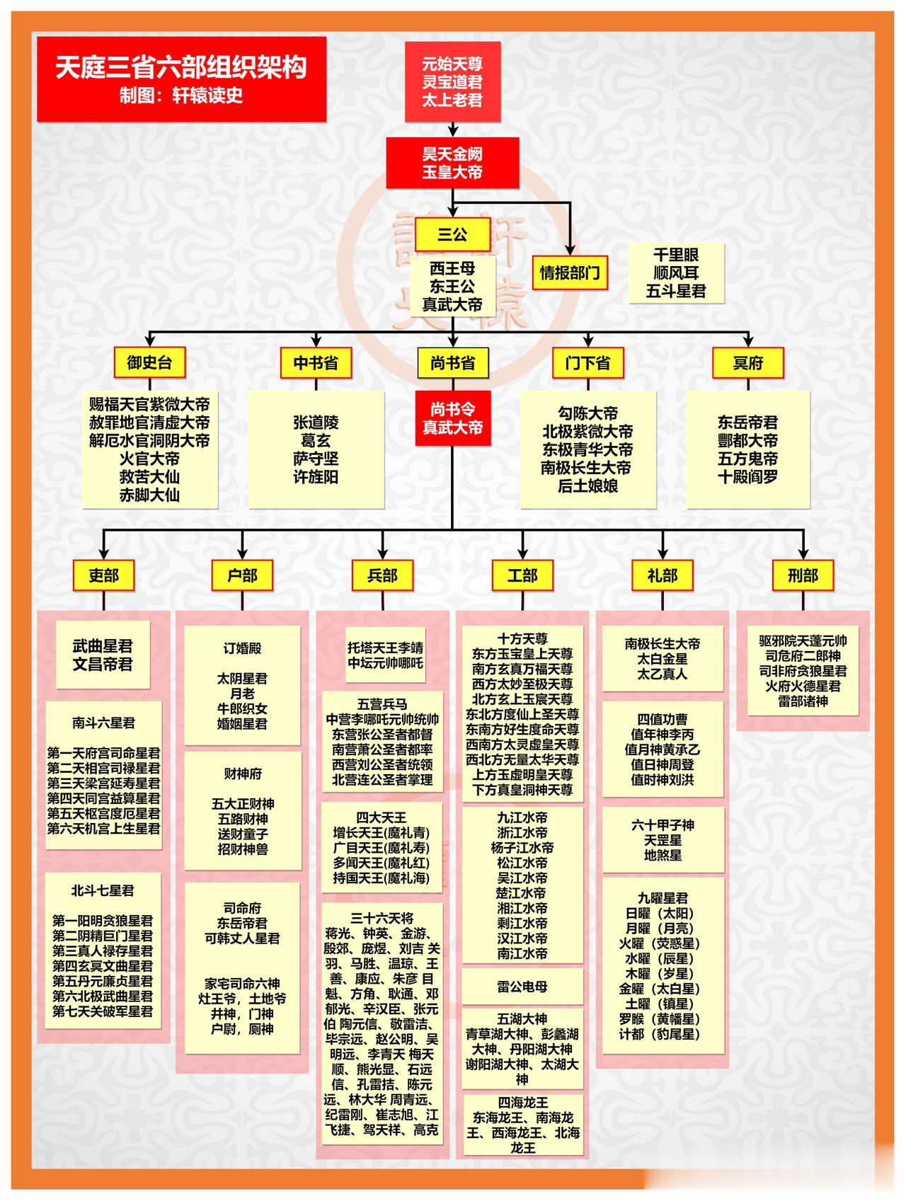 天庭、地府与人间的职场架构