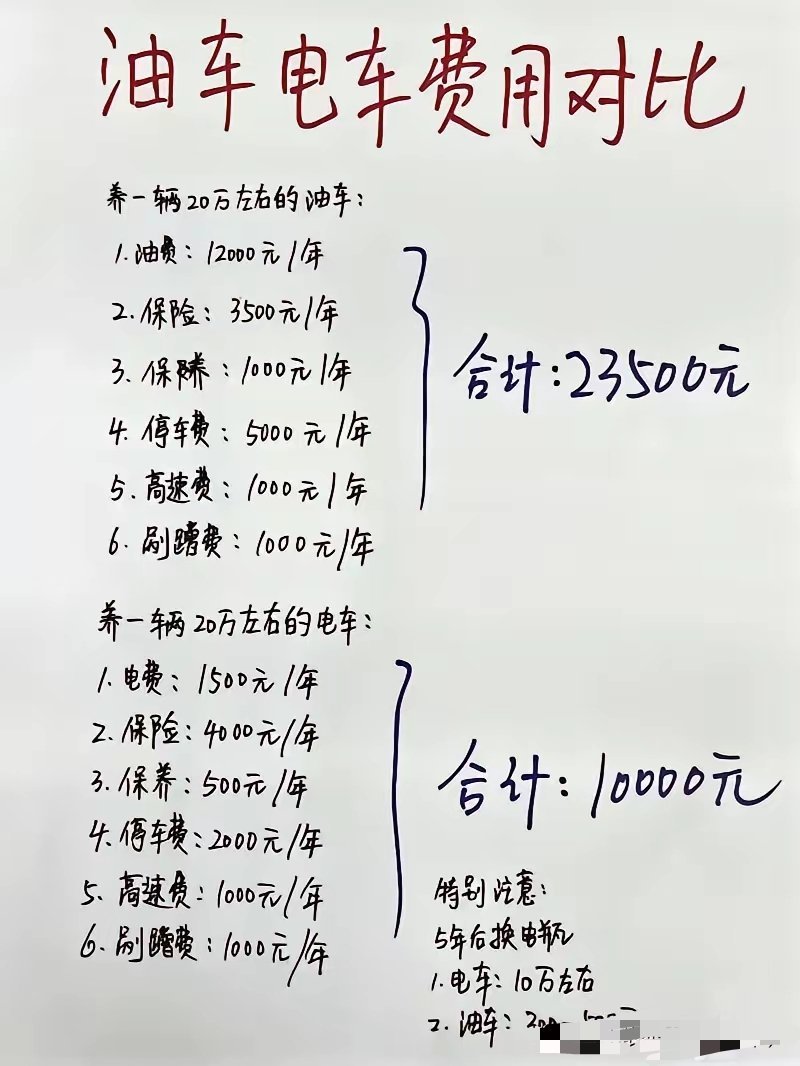 你有车吗，是不是这么回事？ 