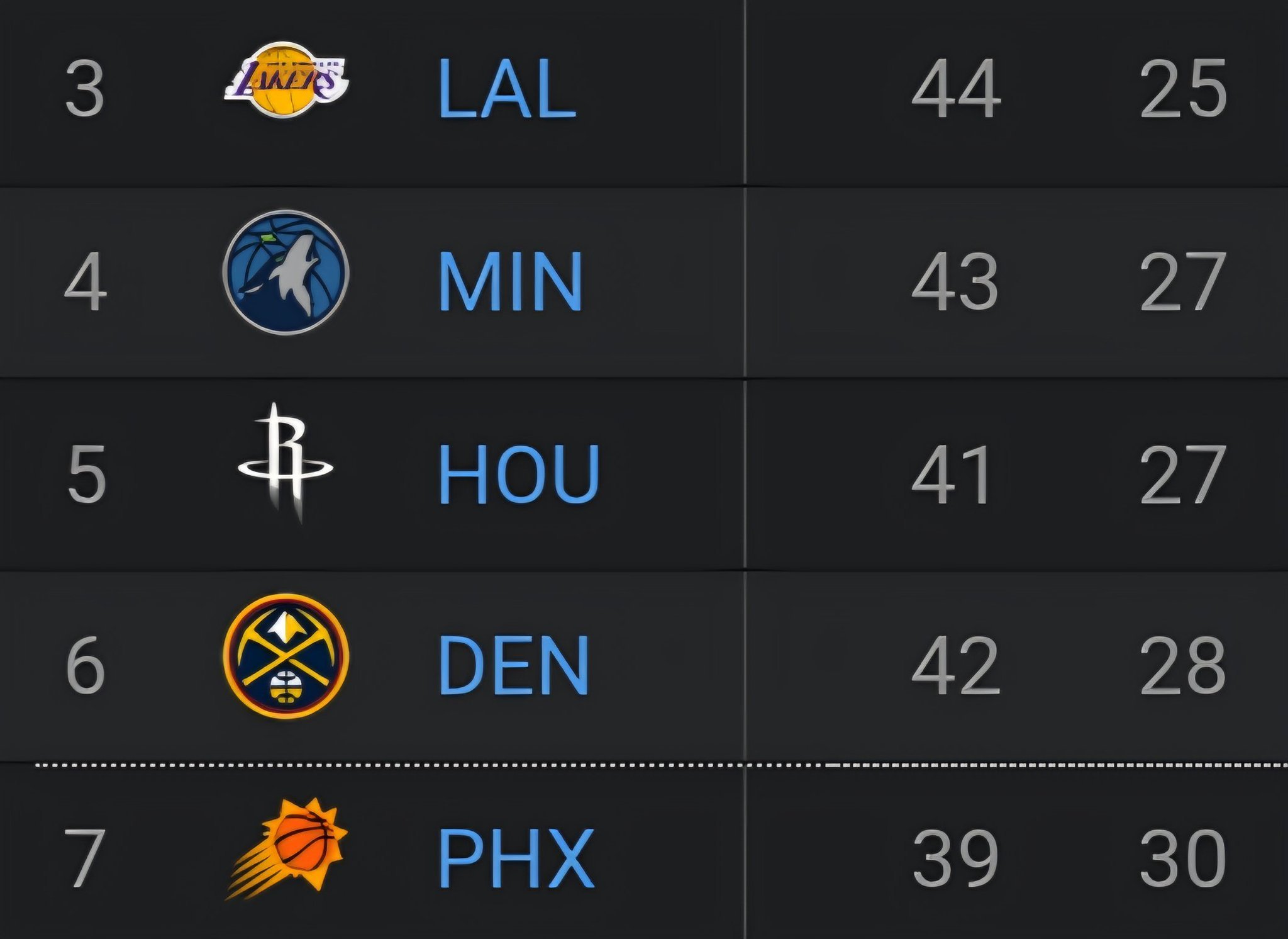 季后赛不出意外的话我们也就是打森林狼、火箭、掘金了！打谁更好打点？湖人vs火箭湖