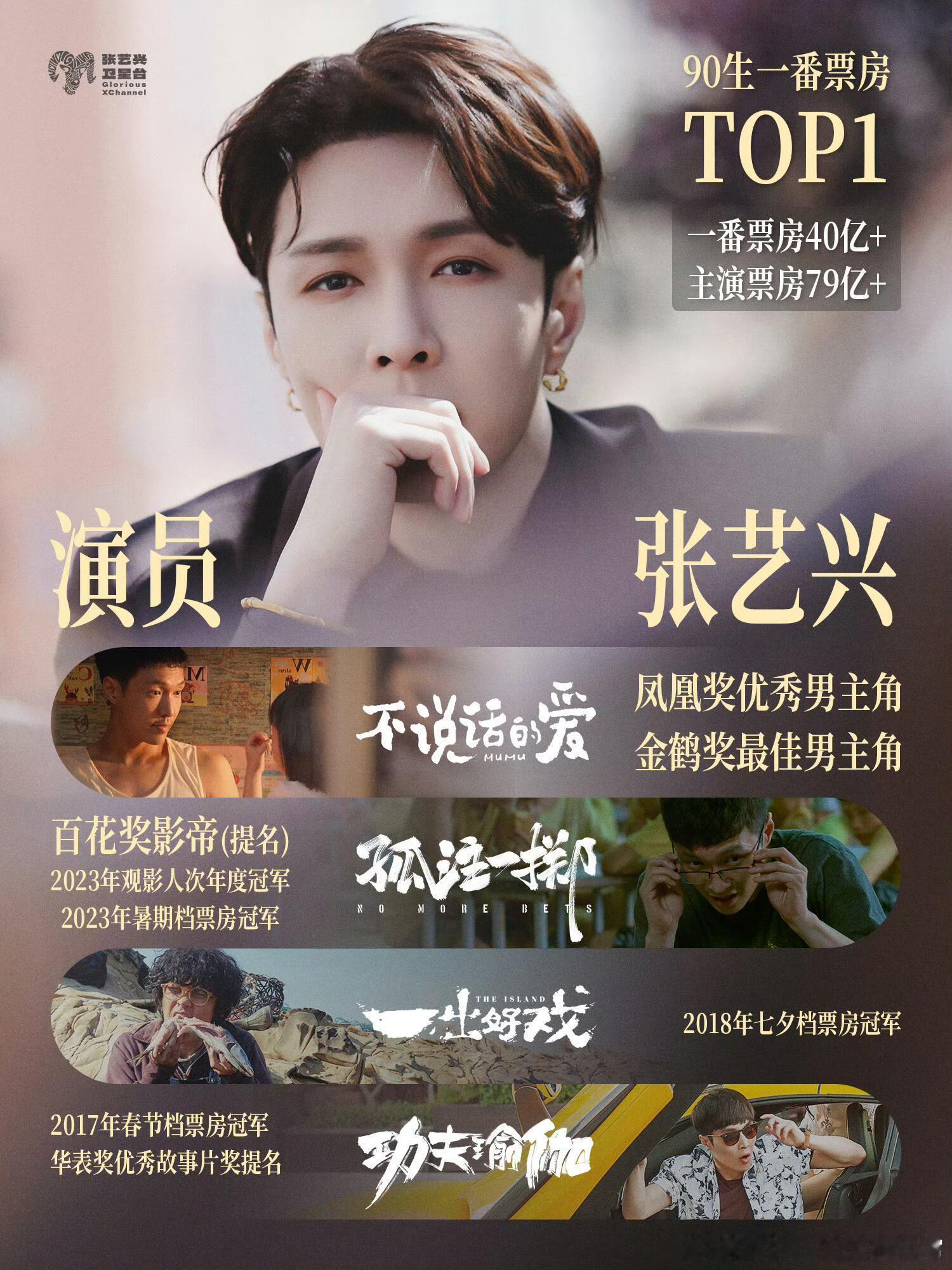 张艺兴主演电影票房超80亿据灯塔专业版数据，张艺兴主演电影累计票房已破80亿。影