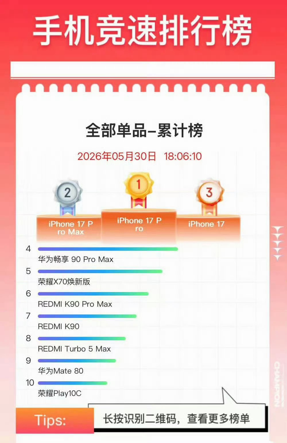 还得是苹果啊