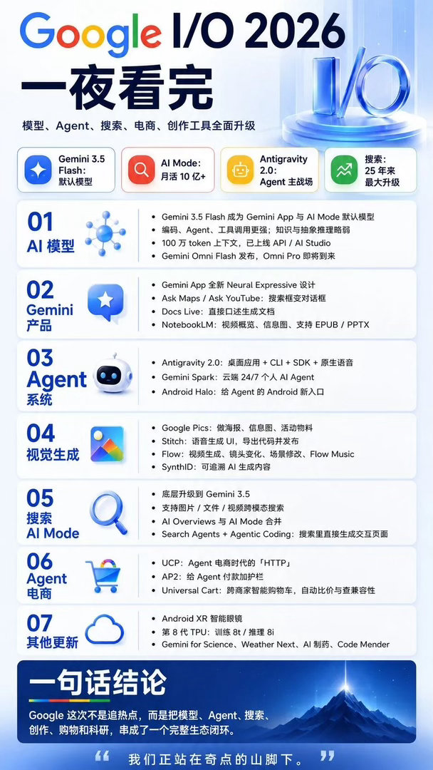 Google 2026年I/O大会熬了一夜不如这一页感受就是“大而全”没啥特别的