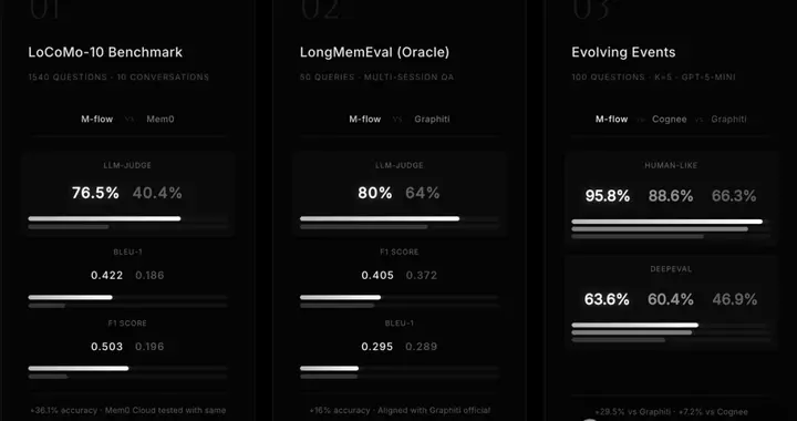 19歲，常青藤輟學，這群中國年輕人重構了AI記憶