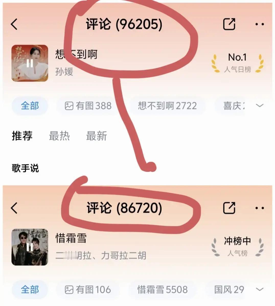 媛媛子崴刚发新歌《想不到啊》十天不到，评论数飙到快十万，直接压过二饼的《惜霜雪》