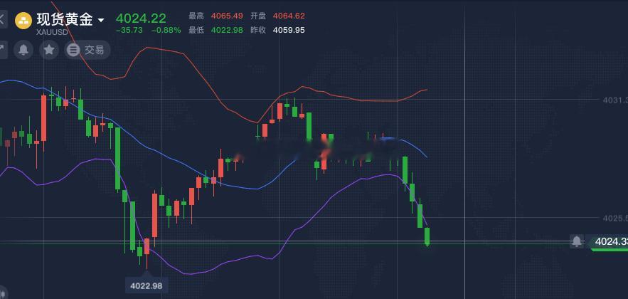 黄金现价4024跟随在4030南下的选手可以落袋为安了黄金金价A股长鑫科技中签长