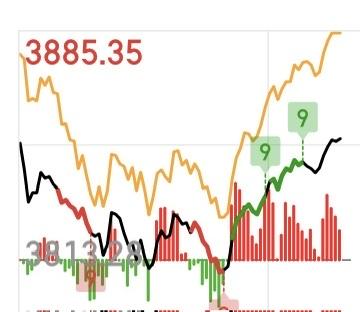 （3月24日上午）
好一个先抑后扬，给了人希望再砸下来才是最残忍，最有效的洗盘手