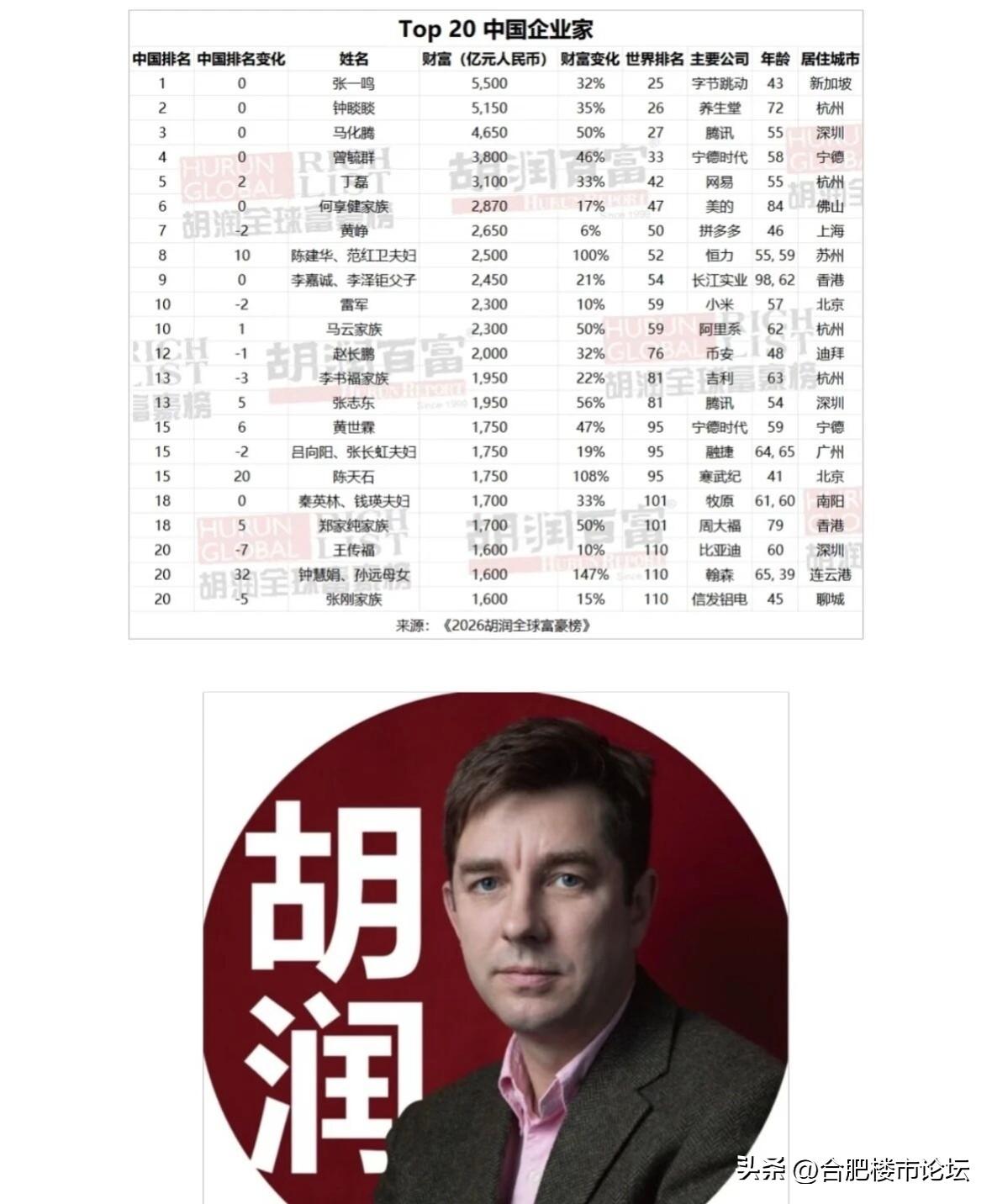 2026年最新中国最有钱的一群人。