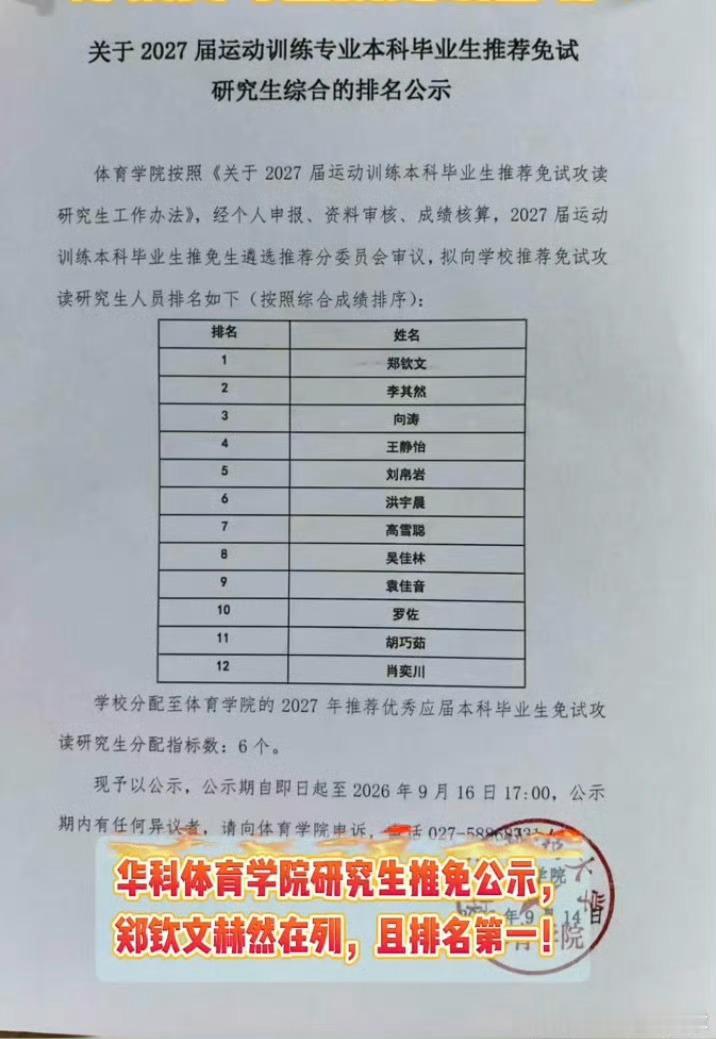 郑钦文以第一名成绩保研华科大郑钦文上岸华科大研究生 华中科技大学体育学院公示了2