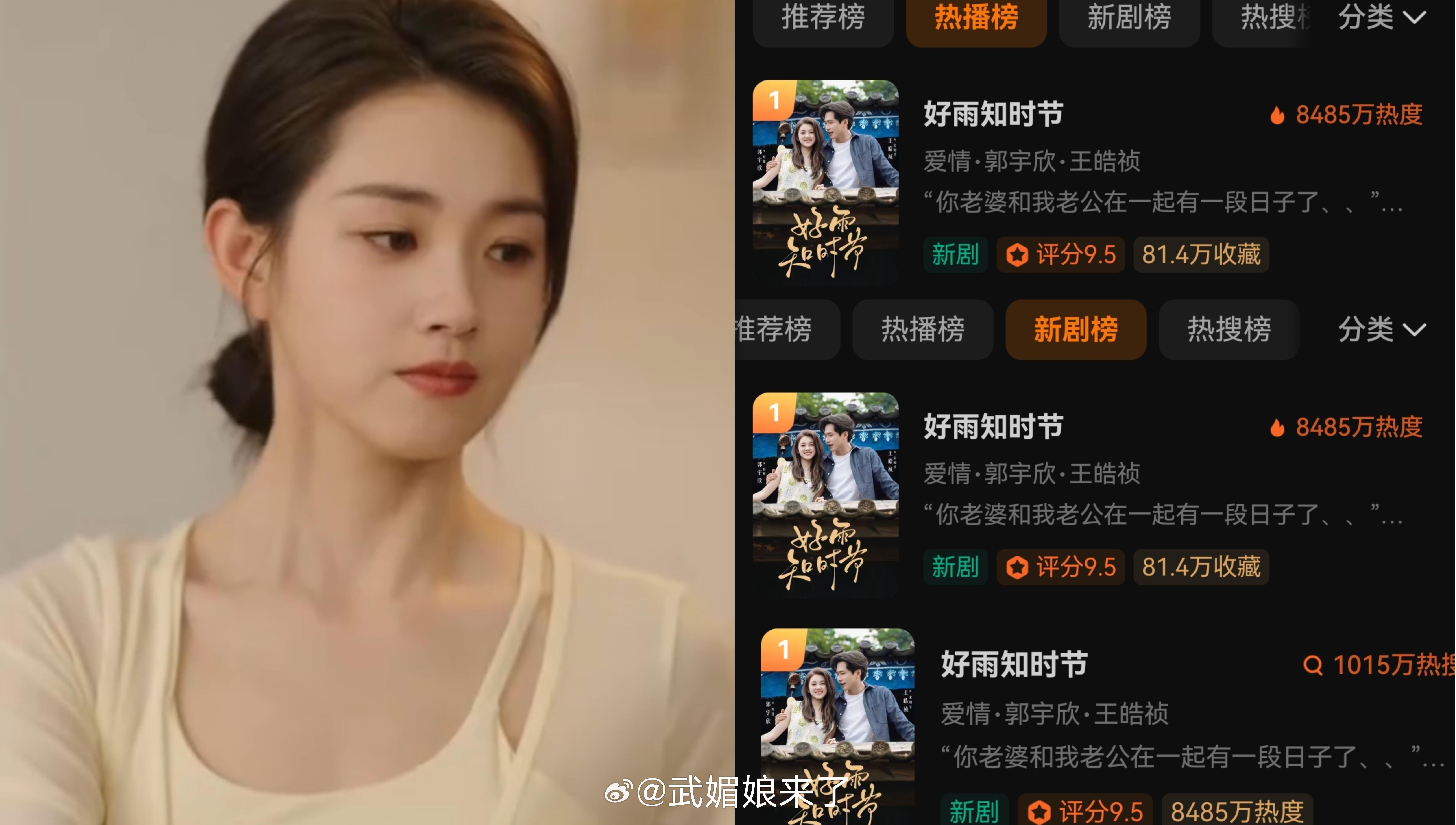 郭宇欣《好雨知时节》热播榜第一，新剧榜第一，热搜榜第一！演员榜也从20+跃升至第