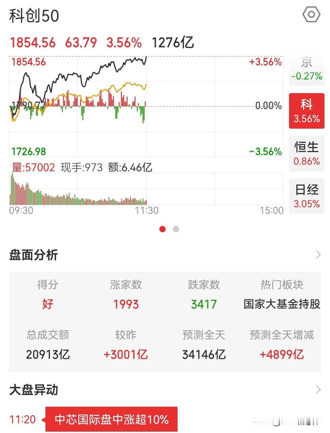 只参与市场主线！

如果现在你还不明白什么是市场主线，那么务必先离场思考一下，现