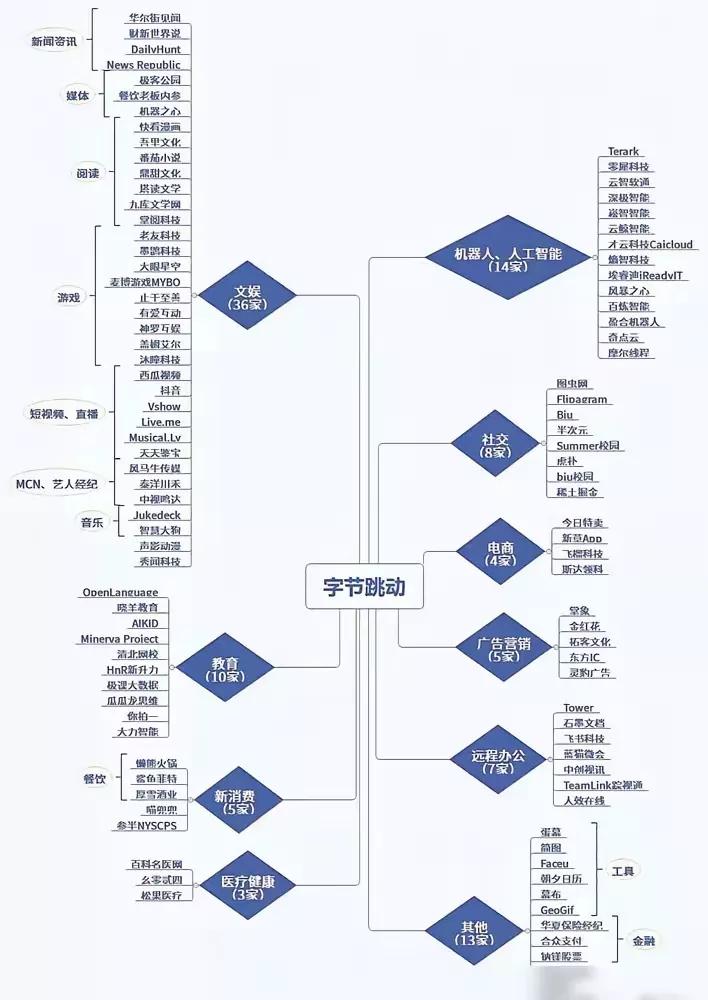 这才是历史的重大改革
张一鸣做的贡献太大了，
绝对可以载入史册了。
大家同意吗？