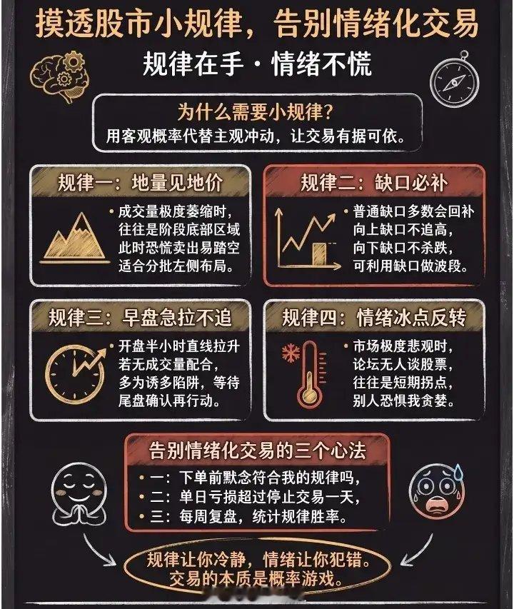 摸透股市小规律，告别情绪化交易交易的本质，是一场概率游戏。与其靠感觉追涨杀跌，不
