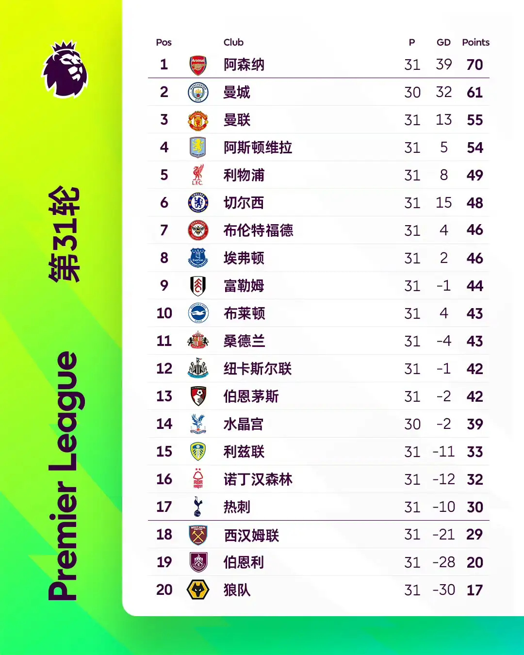 从四冠王梦碎到冠军迷茫，阿森纳为何总是关键时刻掉链子？本赛季阿森纳阵容豪华，欧冠