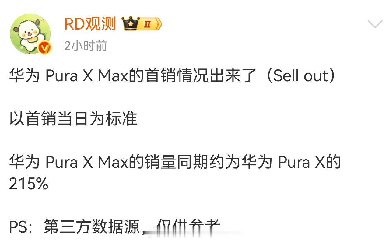 华为Pura X Max首销比Pura X还爆。PuraX当时直接破圈了，Pur