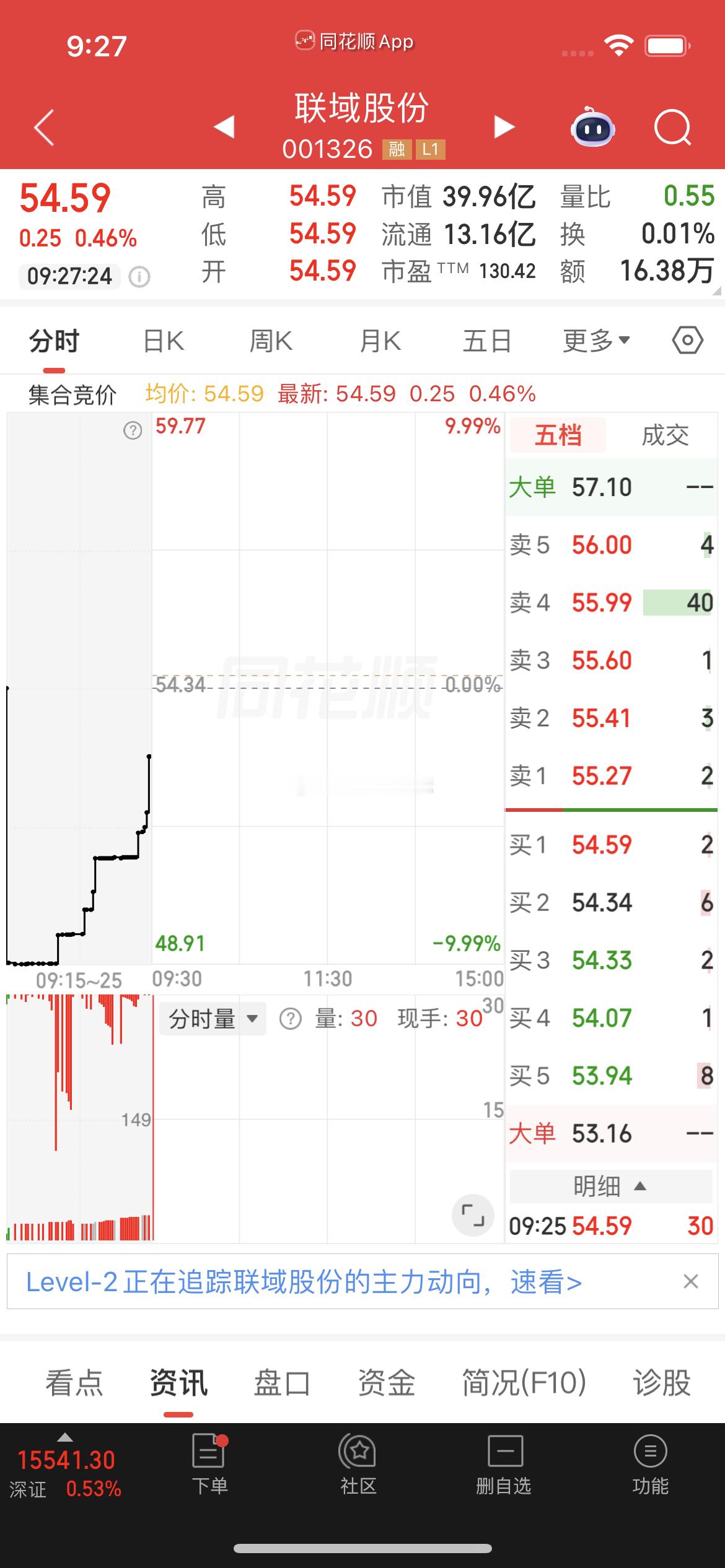 $联域股份 sz001326$ 盘前分享逢低关注 
