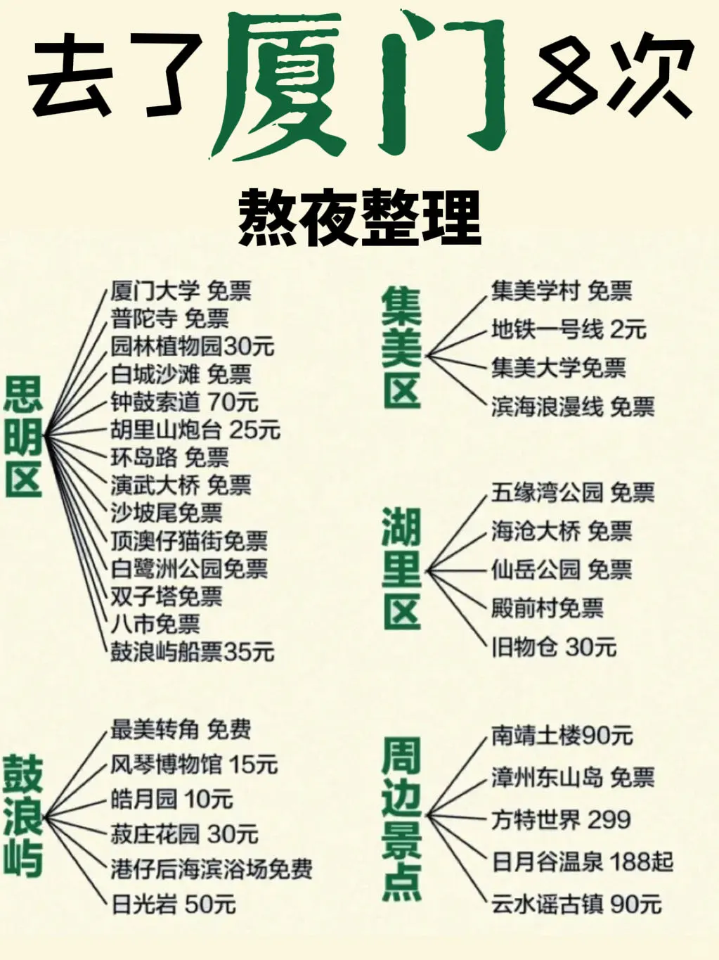 玩转厦门大学生党超详细攻略!
