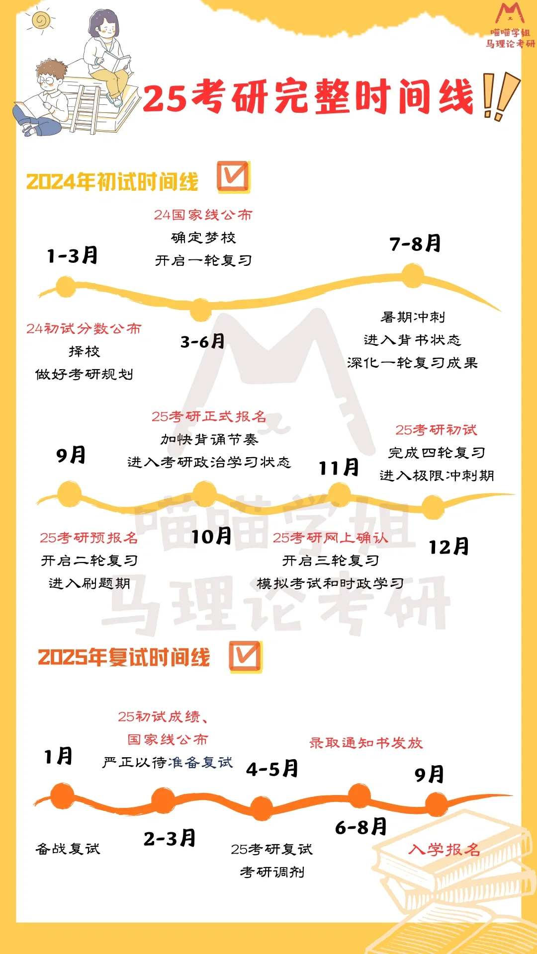 一文读懂25考研备考时间线！