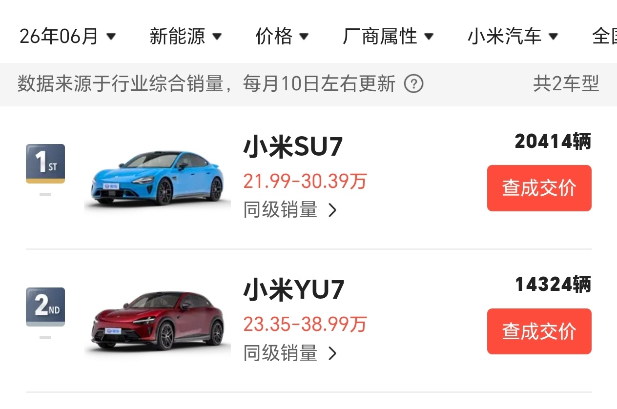 小米实际是3万4，应该是后面一段时间内的一个稳态销量了。 
