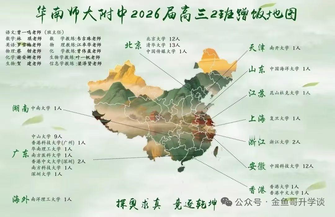 广州华附高三2班这个蹭饭地图也太牛了吧，在北京上学的清华13人、北大12人，安徽