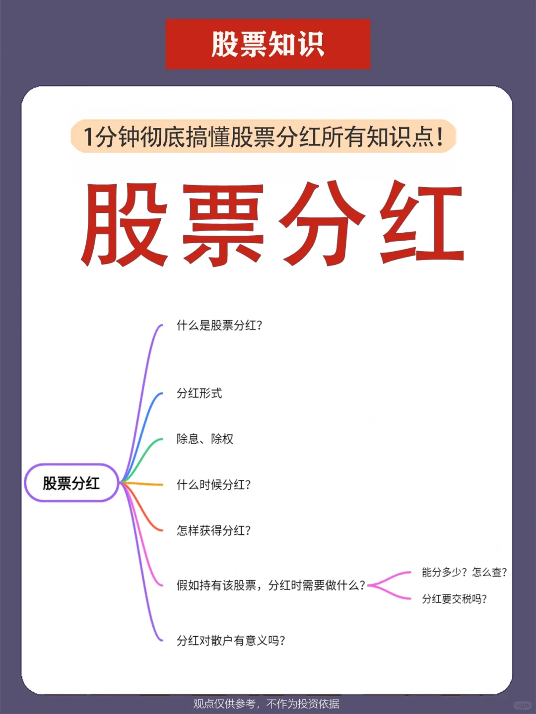 一分钟搞懂【股票分红】除权除息到底咋回事