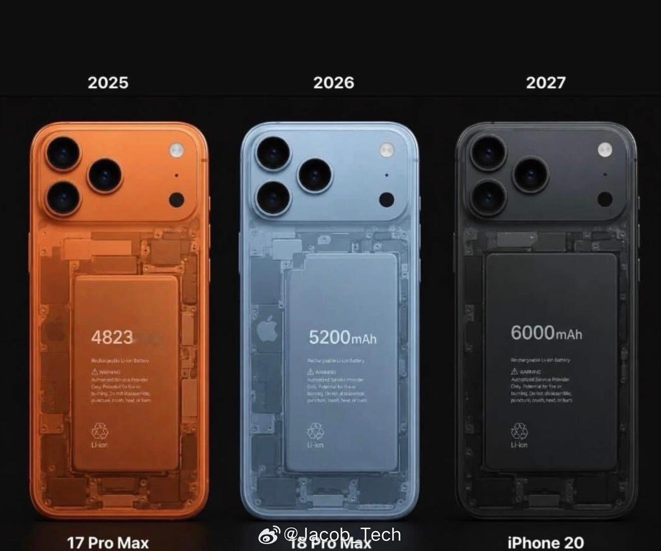 iPhone 哦霍iPhone18Pro跟iPhone20Pro都有机会把电池给