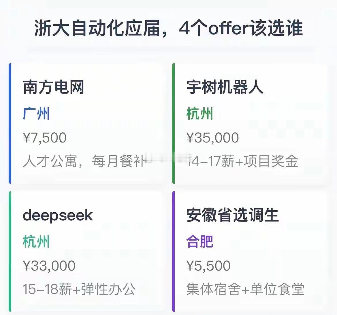 如何选择？选择的本质是 对自己和整体 信心的选择！如果极有信心就应该最积极 选择