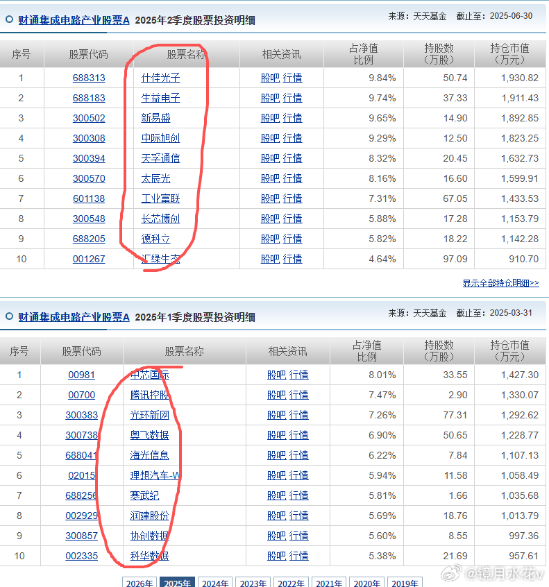 小米的股价是存储芯片的反面25年6月见顶61元之时，正是芯片开启涨价之时资本非常