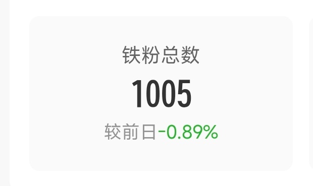 救。每周都要吓我一跳 