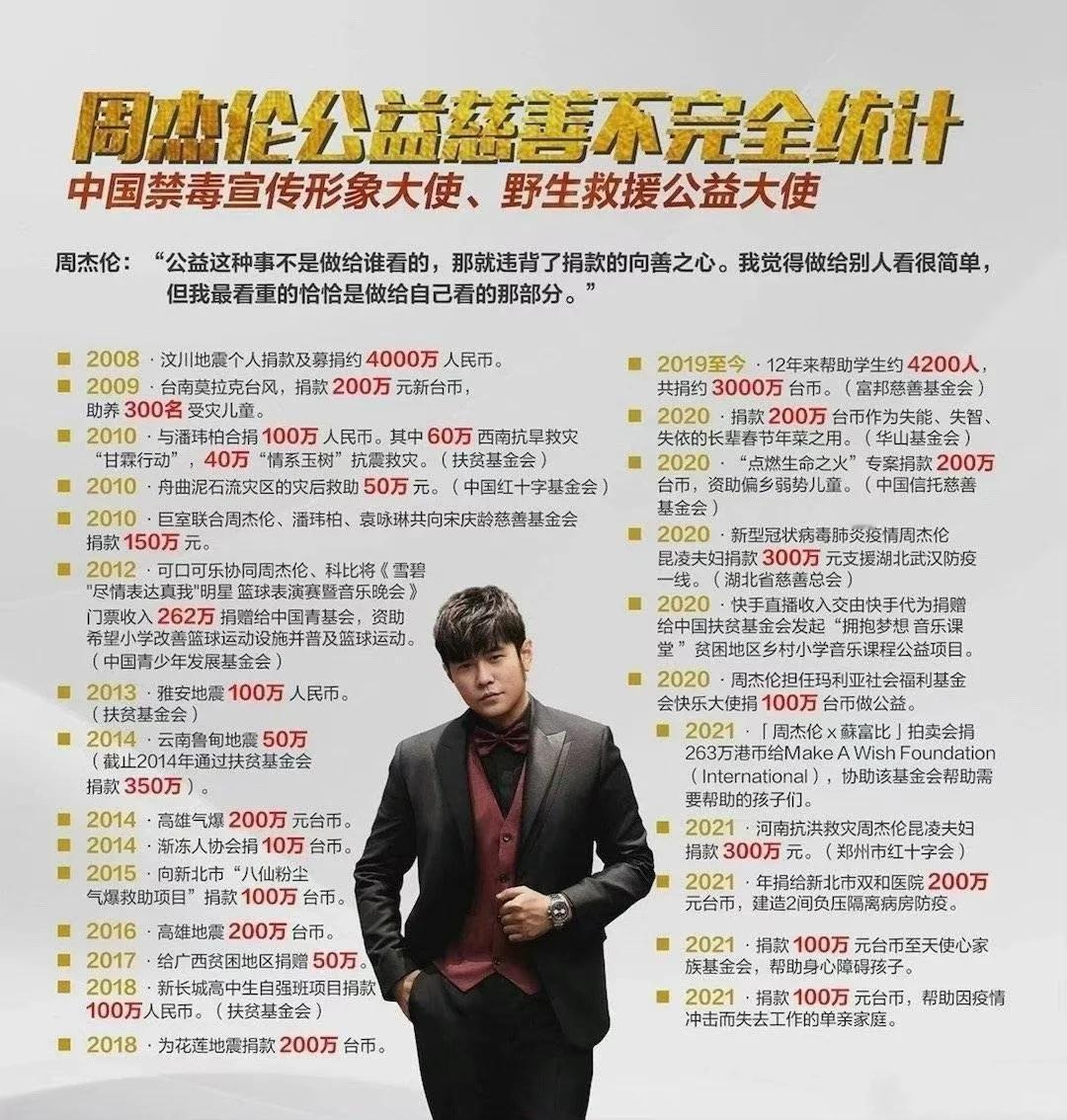 周杰伦方回应花30亿台币买4层楼 有些人是不是家里卖水管的管这么多啊[汗] 人家