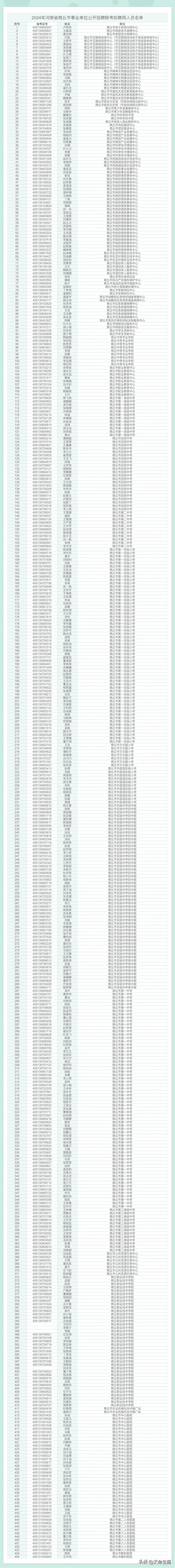 【2024年商丘市事业单位公开招聘联考拟聘用人员公示】

来源:商丘人事考试网