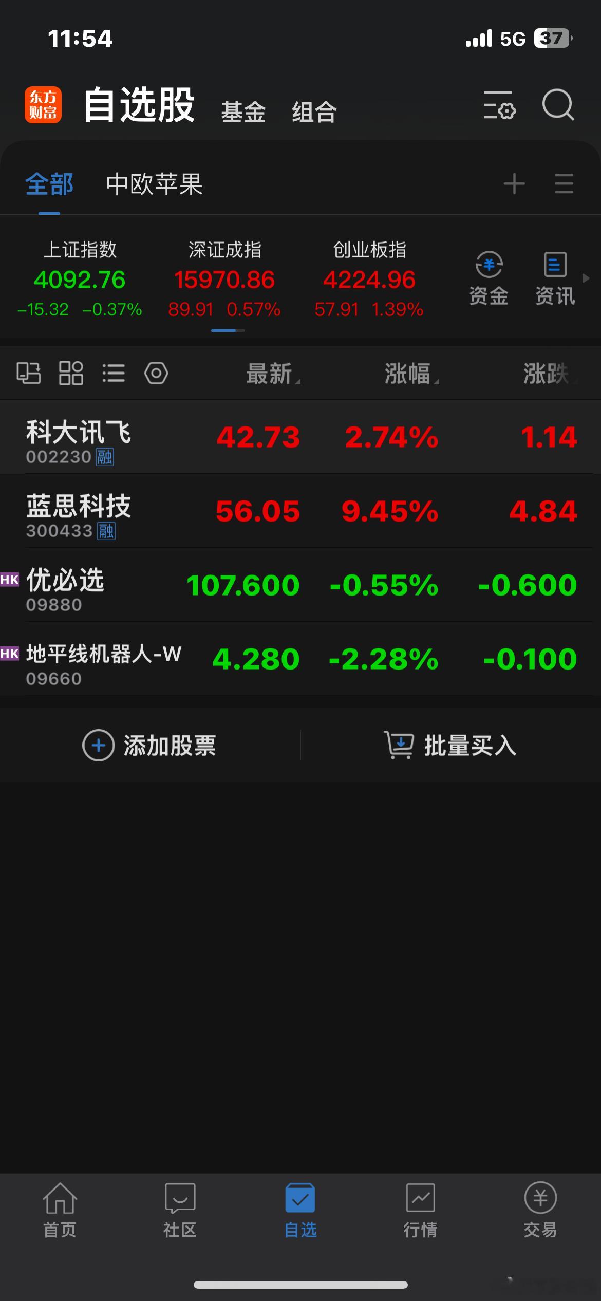 AI智能硬件从去年10月至今，已经翻倍了，经历了一轮过山车。而5月以来涨幅超12