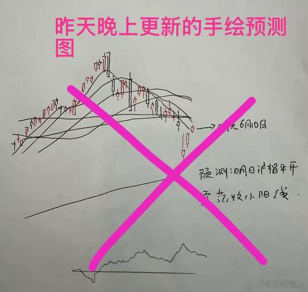 收评：今天有3大原因致A股短线调整，明天能否止跌？今天预判莎哥遗憾败北从今天上证
