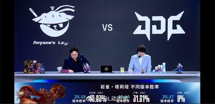 版本陷阱！目前LPL版本胜率，岩雀目前十战全败！ LPL第三赛段季后赛目前版本胜