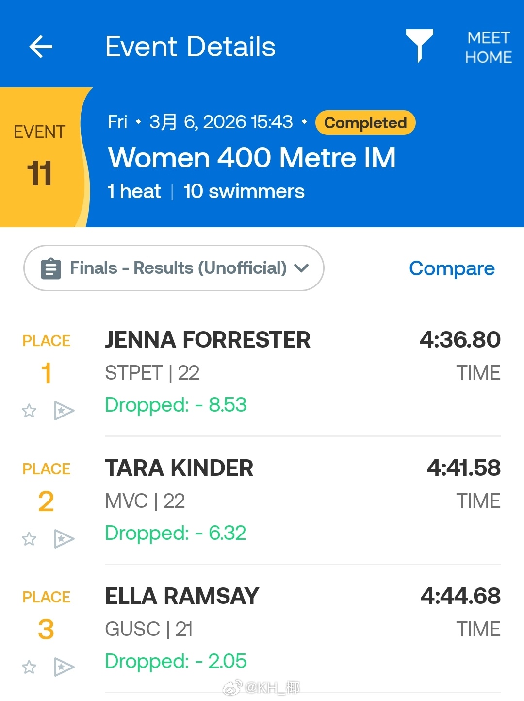 新南威尔士州游泳锦标赛 女400混决赛Jenna Forrester 4:36.