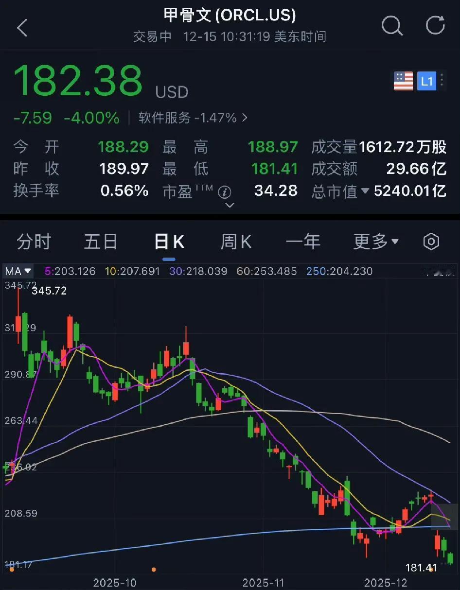 甲骨文5000亿订单蒸发，美国AI电力缺口狂飙，2026算力中心亮红灯。
三个月