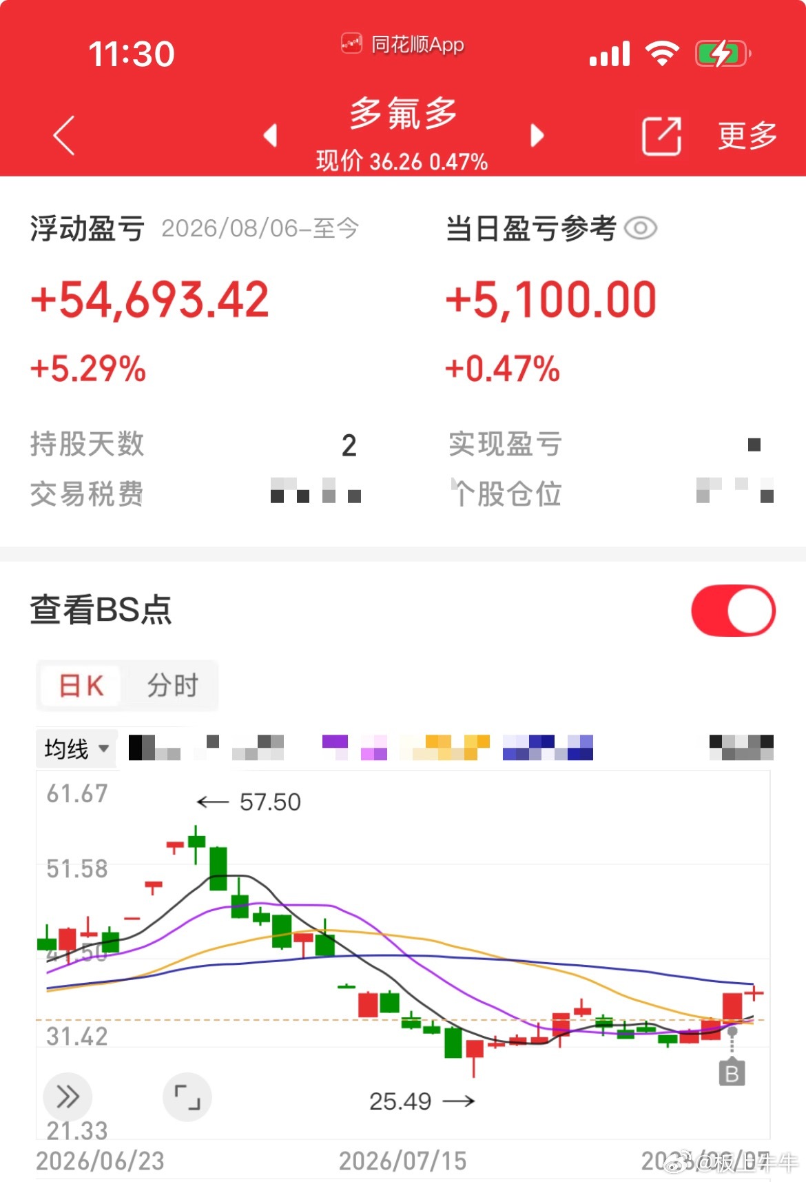 六氟磷酸锂周期的业绩钱 + 半导体国产替代的估值钱。目前趋势弹性大，二季度产品价