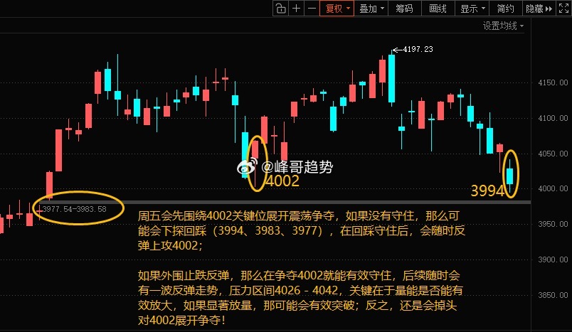 财富是对认知的补偿，而不是对勤奋的奖赏，以时间换空间——投资不是短跑，而是长跑，
