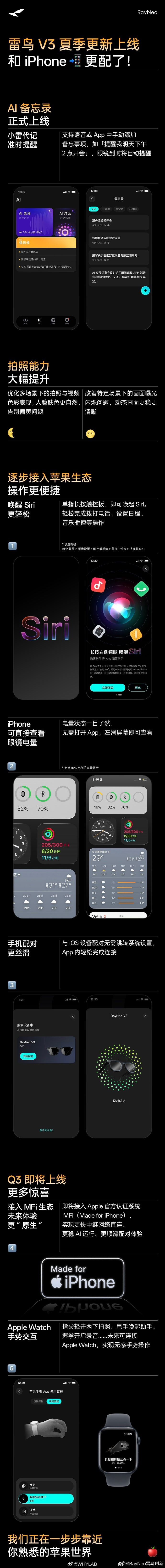 智能眼镜也开始接入苹果生态了。雷鸟 V3 夏季更新了多个功能，除了支持 AI 备