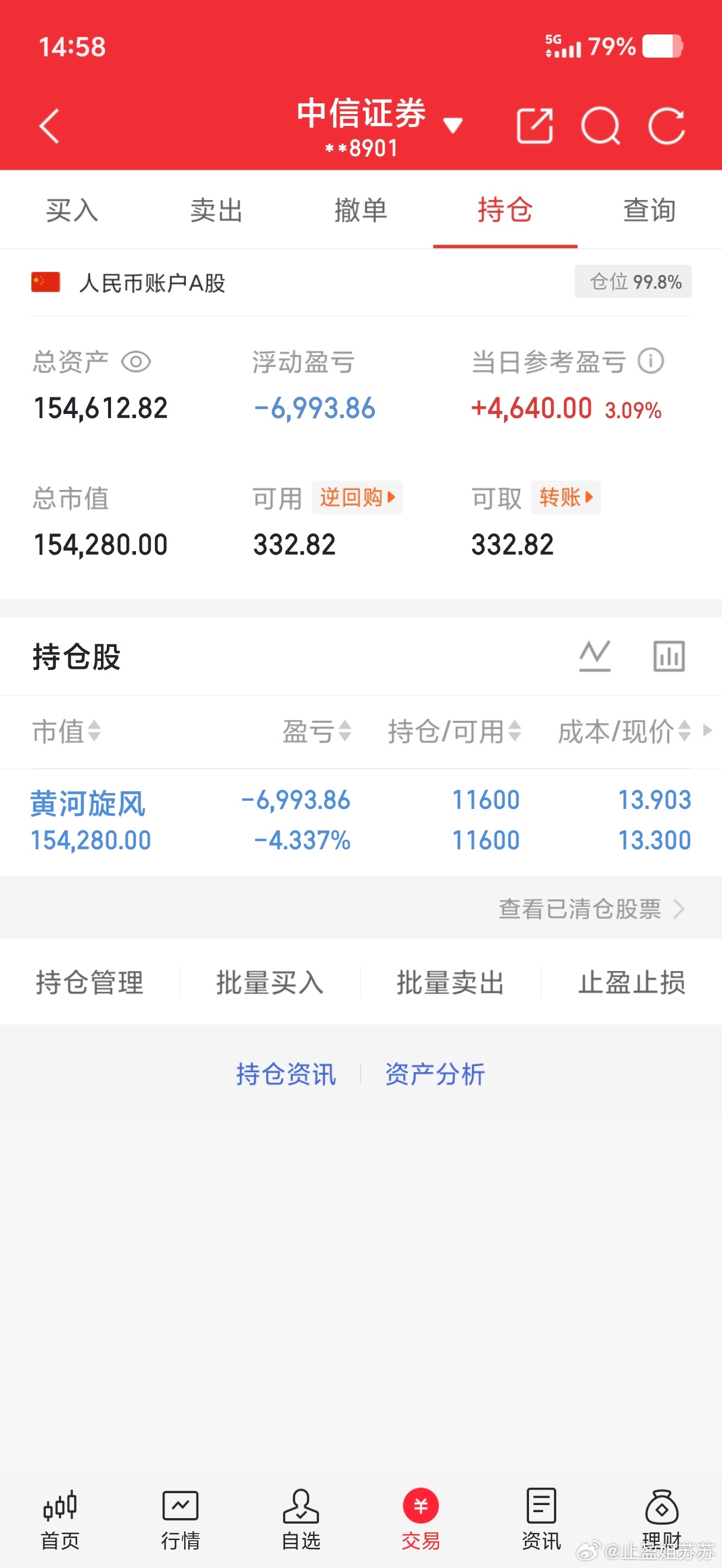 坚持就是胜利10w本金记录到100w（第60天)今日持有：600172 黄河旋风